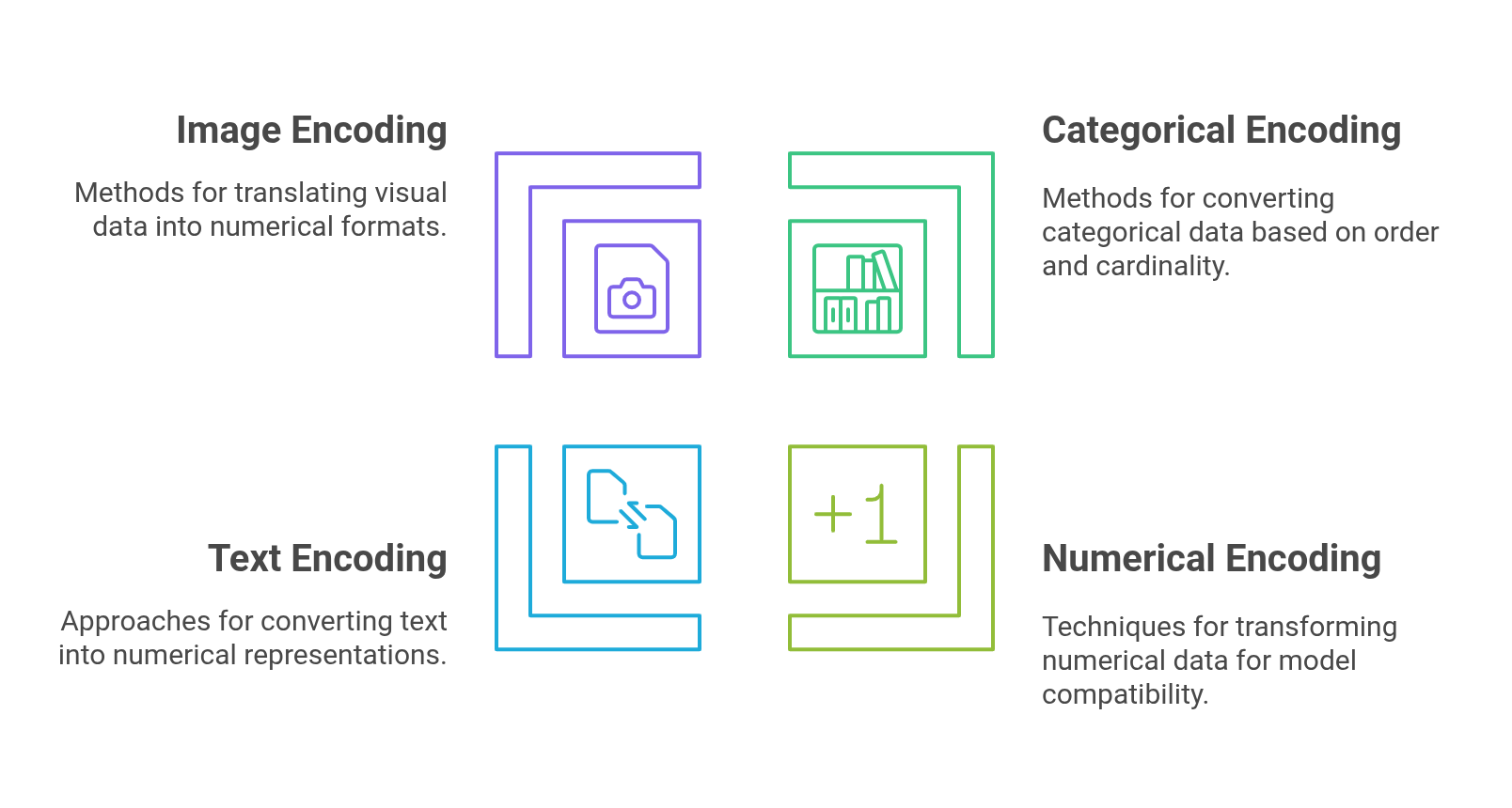 Encoding for Different Data Types